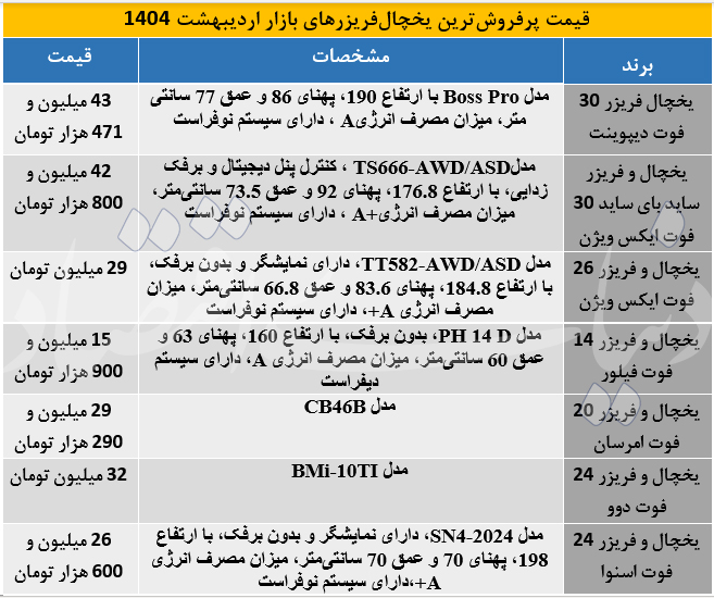 یخچال پرفروش2