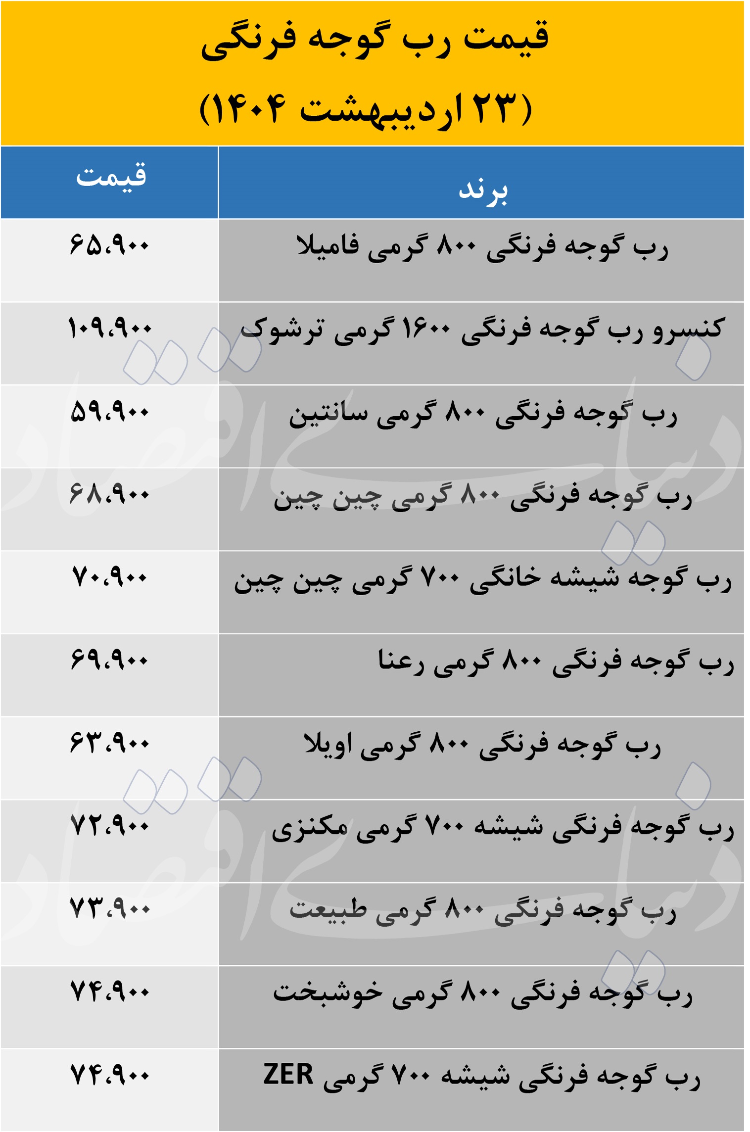 قیمت رب گوجه