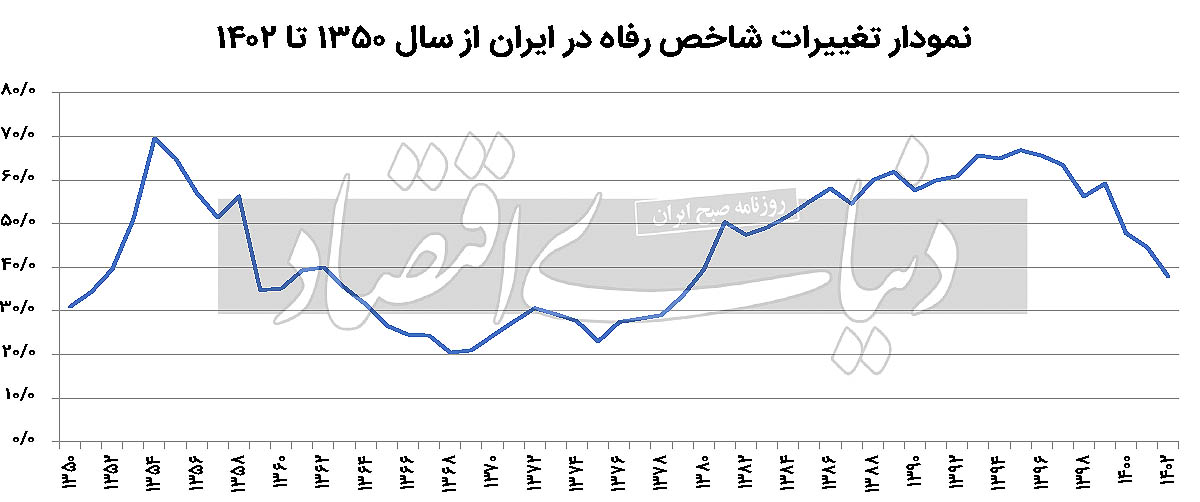 بازار آریا