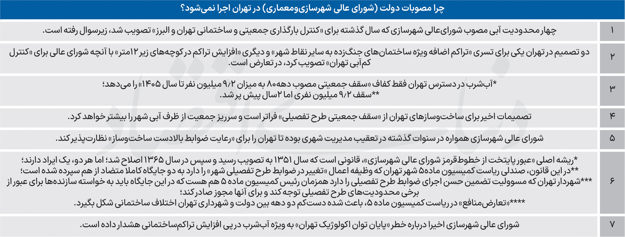 کم‌آبی تهران تشدید می‌شود؟