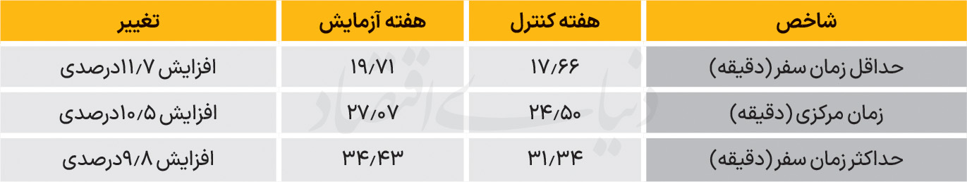 72 copy