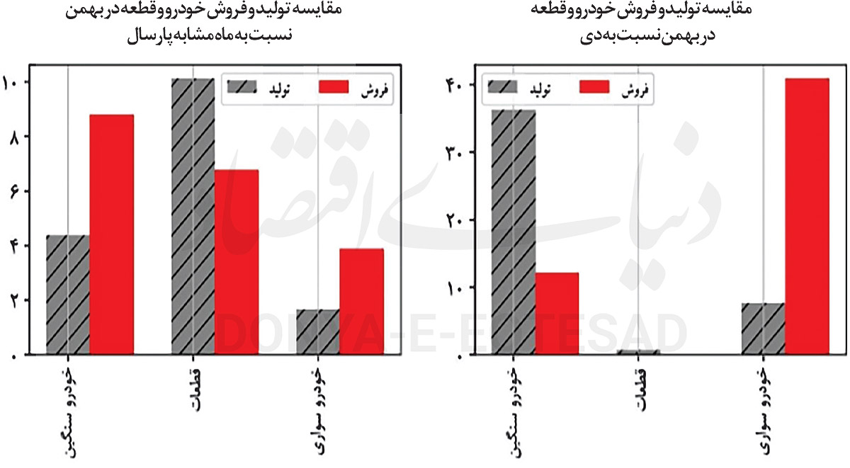 بازار آریا