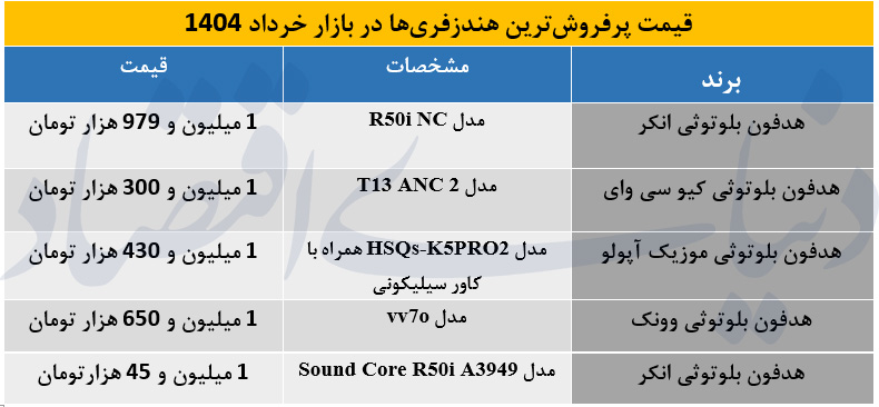 5 مدل از پرطرفدارترین هندزفری‌های بازار را بشناسید + جدول قیمت و مشخصات