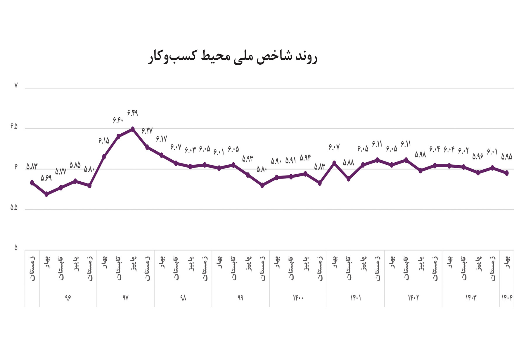 شاخص ملی کسب وکار-17
