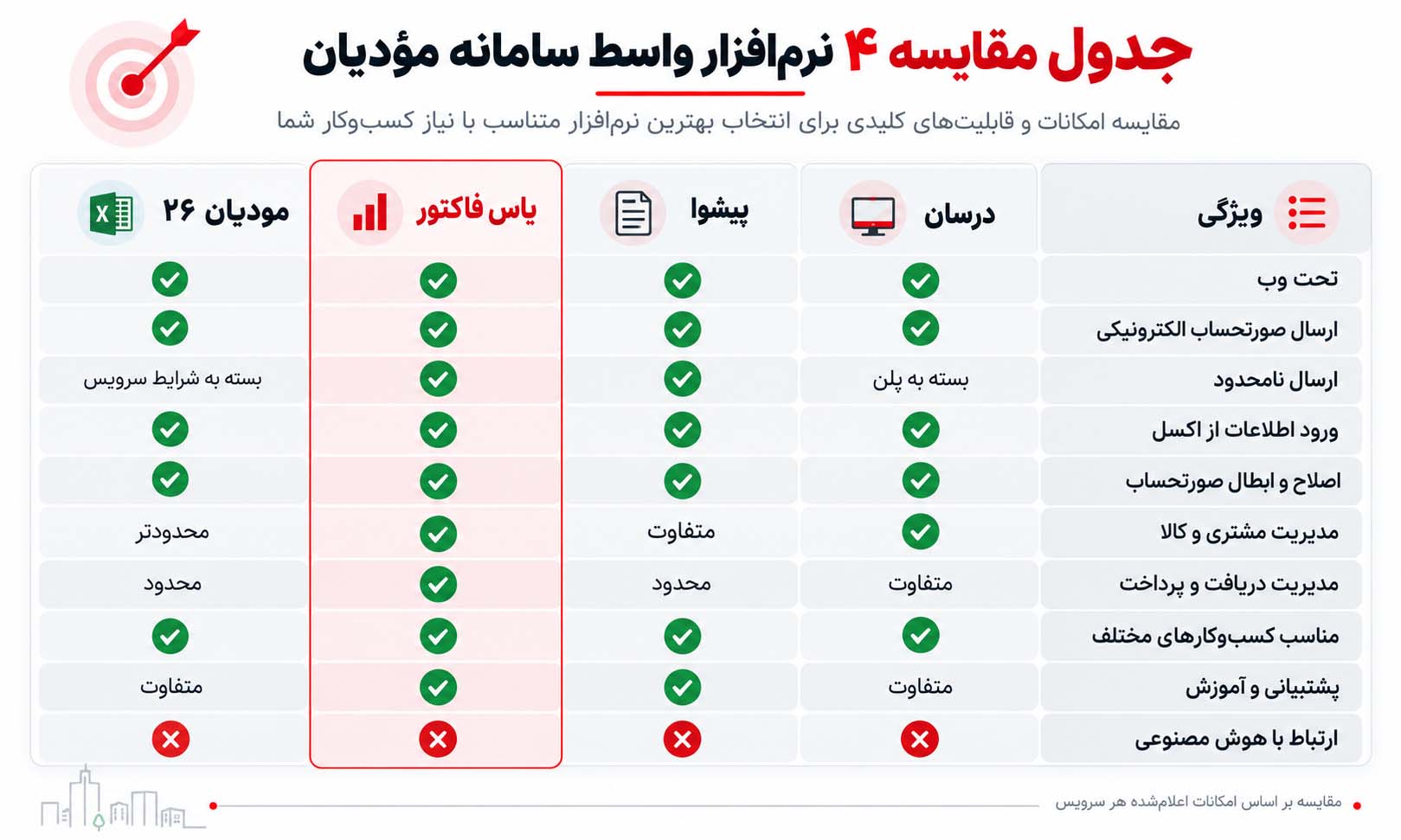 راهنمای انتخاب بهترین نرم افزار واسط سامانه مودیان در سال ۱۴۰۵ - تصویر 1
