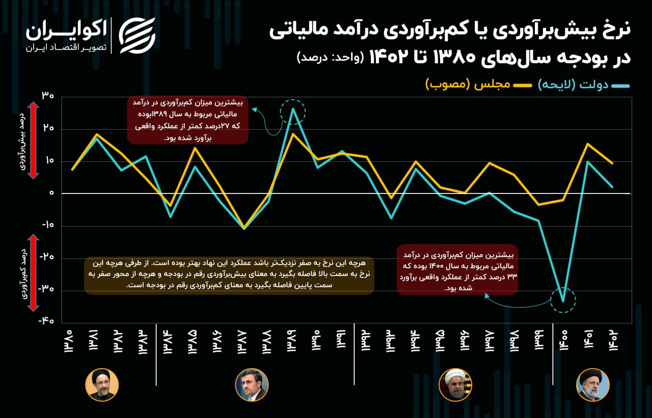 بازار آریا