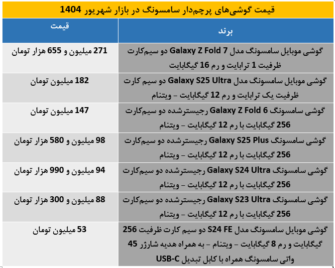 پرچم‌داران سامسونگ در شهریور 1404 چقدر قیمت خوردند