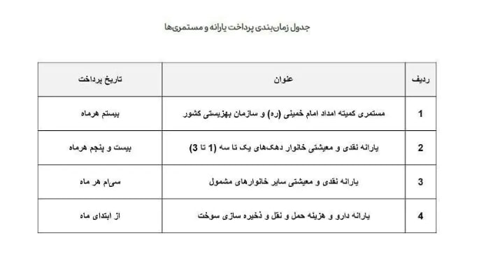 بازار آریا