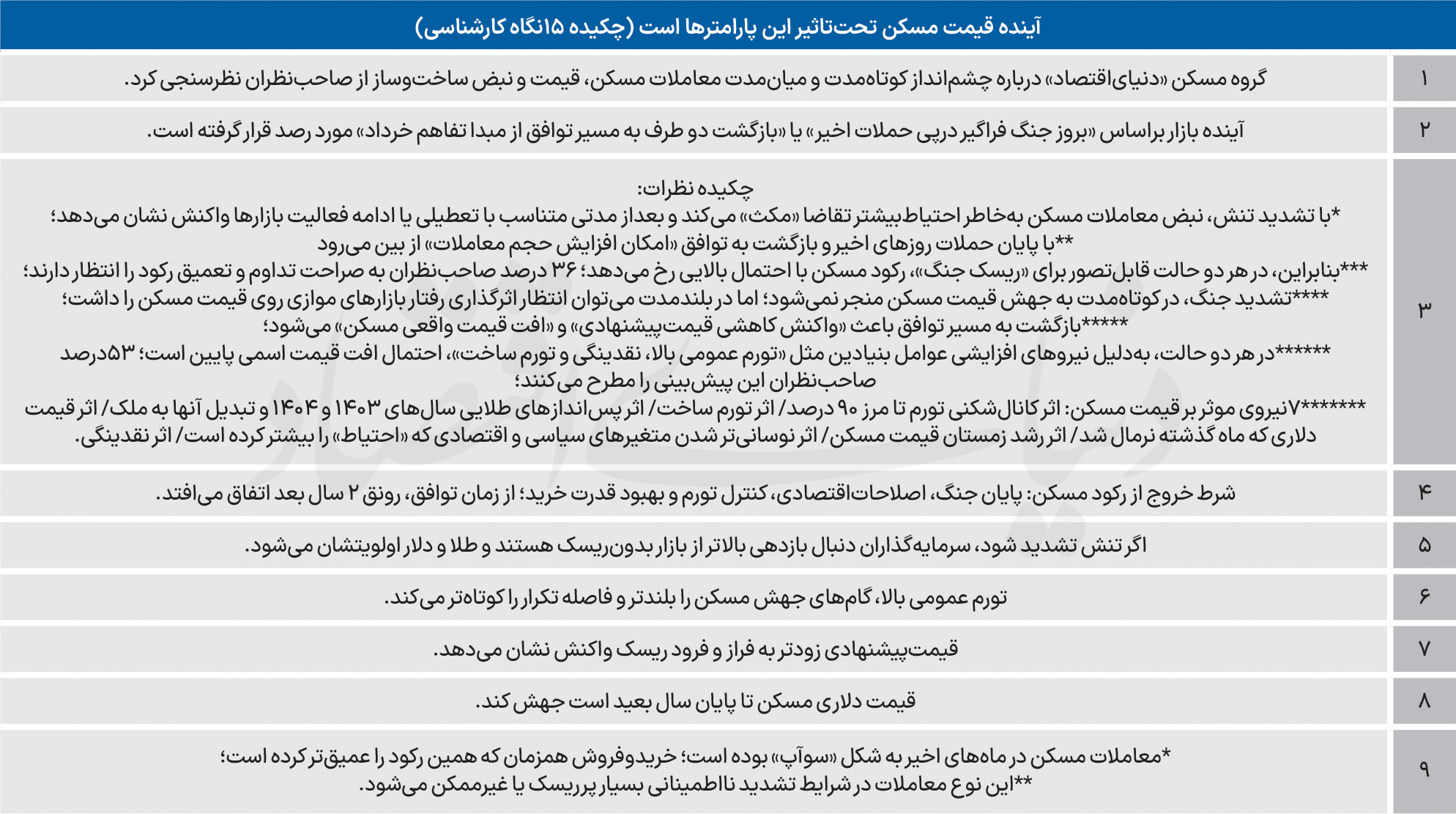 احتمالات پیشروی بازار مسکن