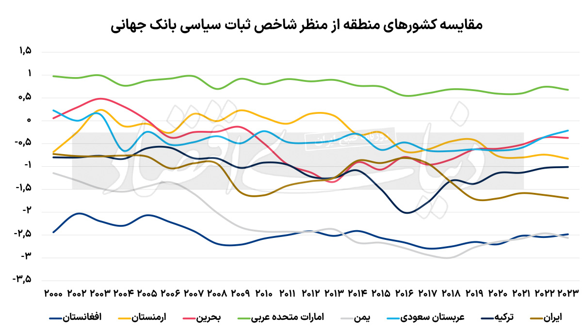 بازار آریا