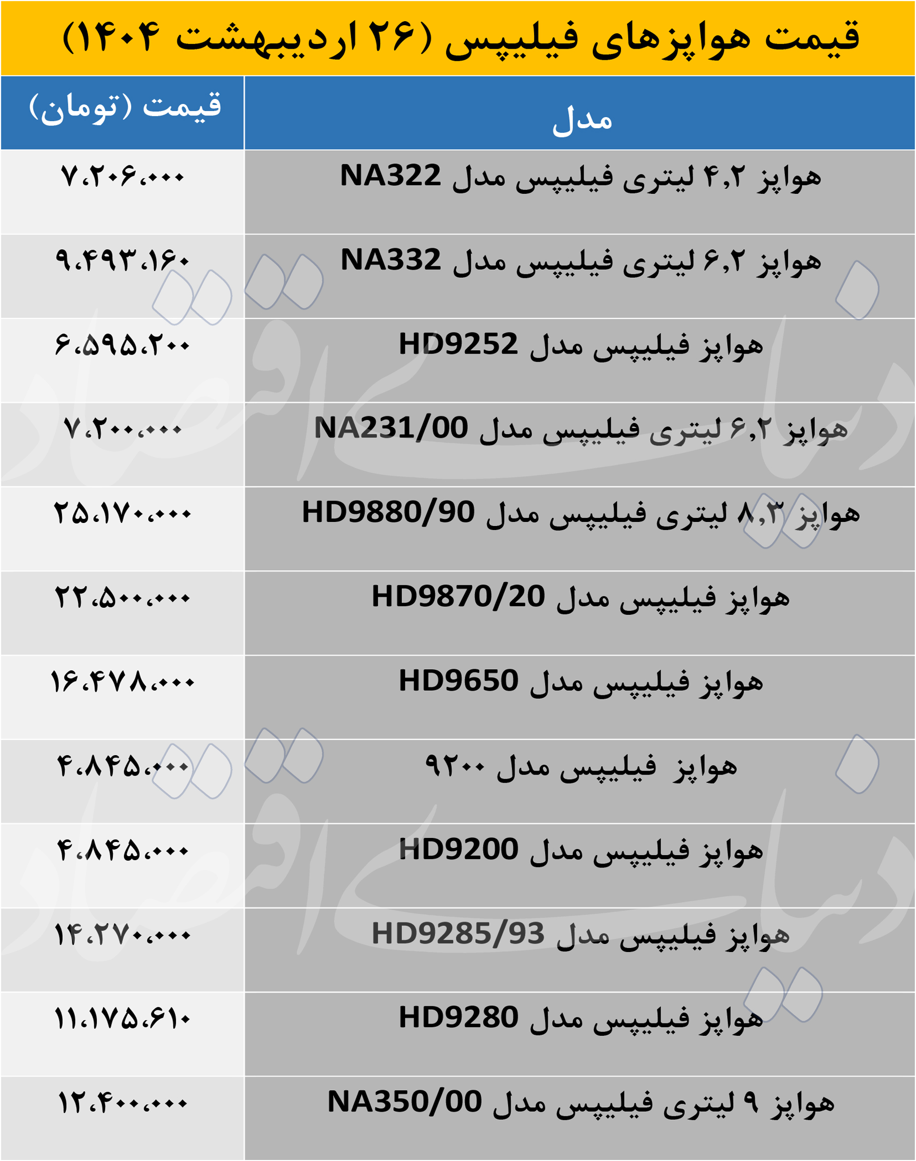 قیمت هواپز