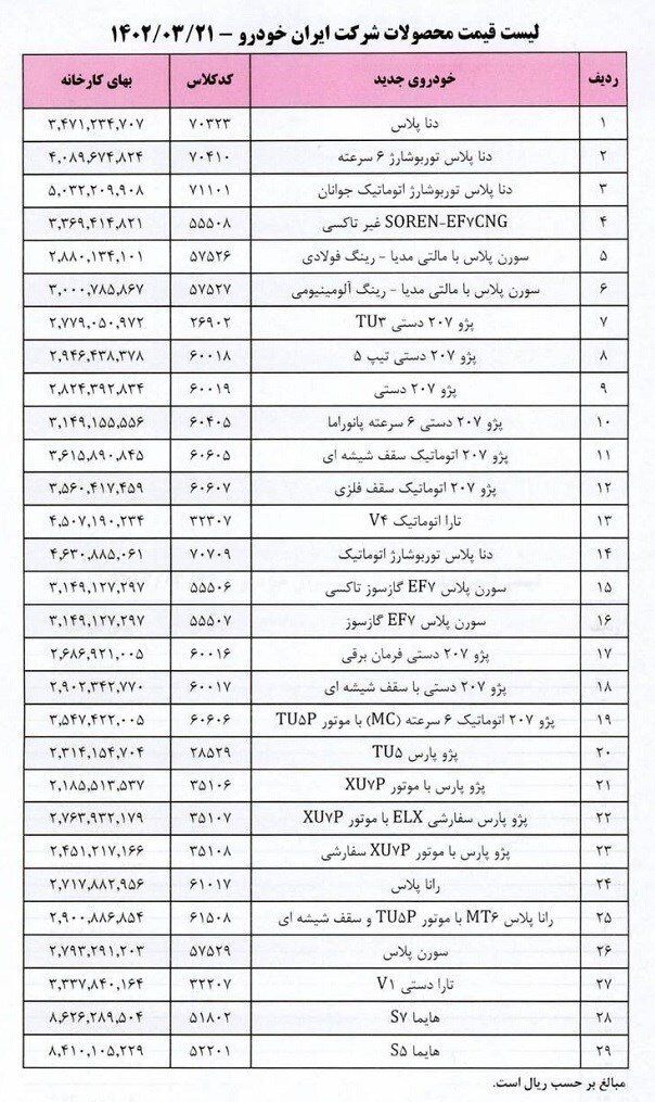 لیست جدید قیمت محصولات ایران خودرو اعلام شد | خودروهای ایران خودرو از اول تیر با استانداردهای جدید تولید می شوند؛ جدول قیمت ها را ببینید