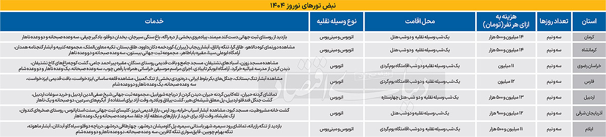 بازار آریا