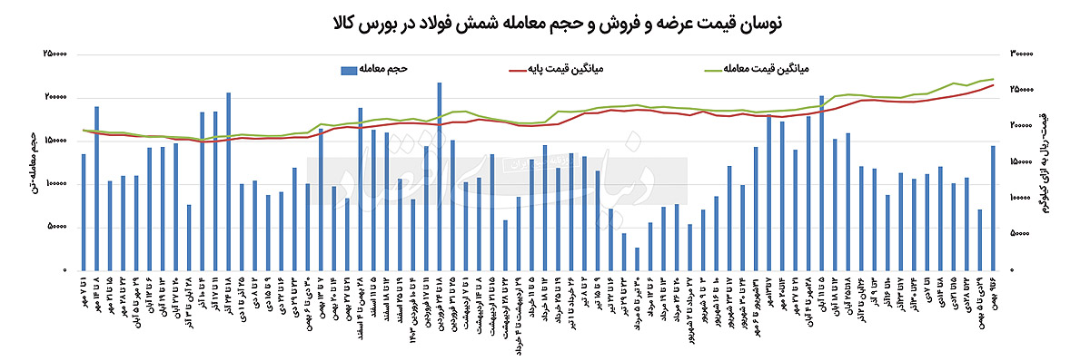 بازار آریا