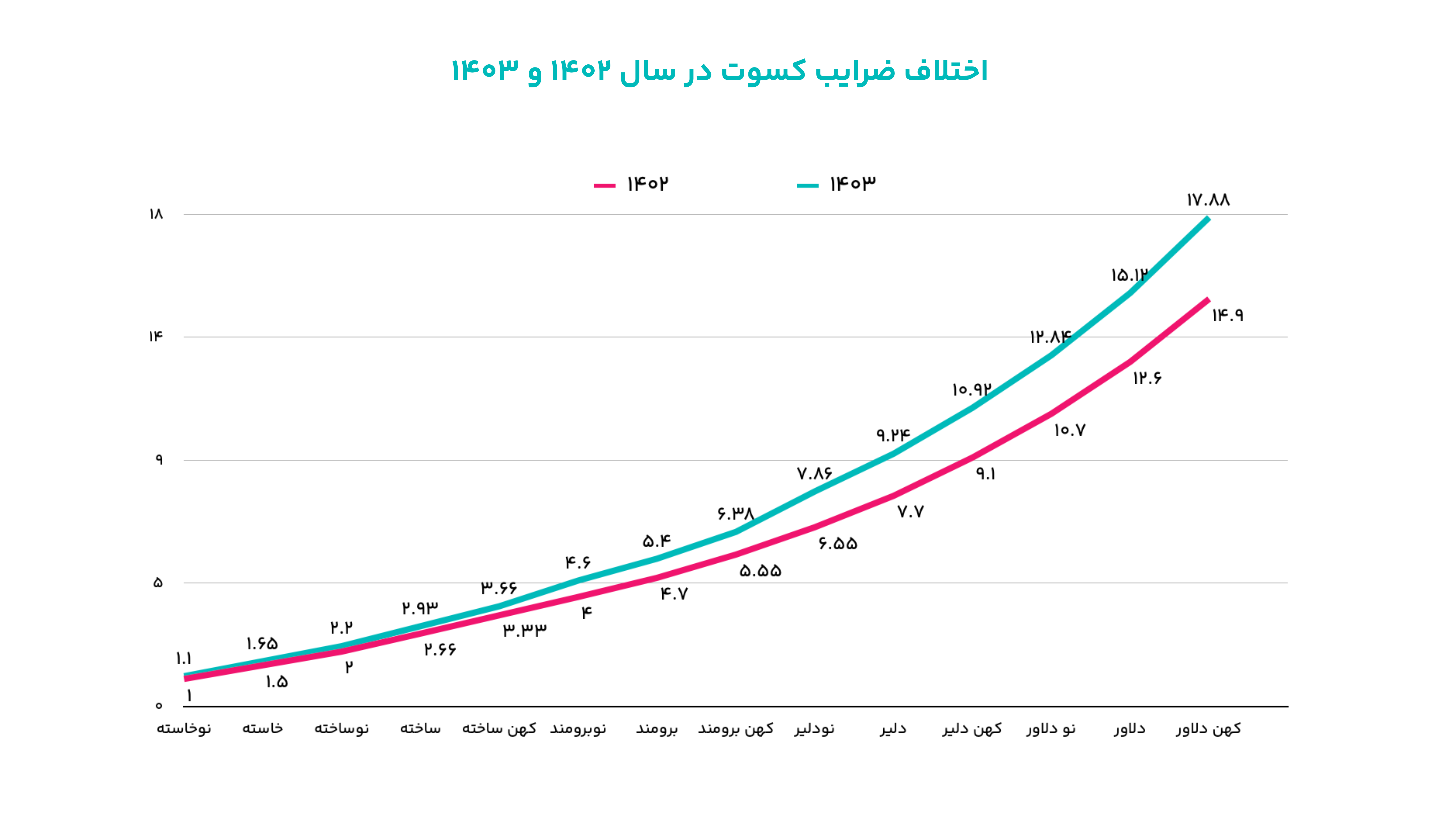 چگونه شفافیت را در اکوسیستم نوآوری و فناوری تمرین می‌کنیم؟ 7