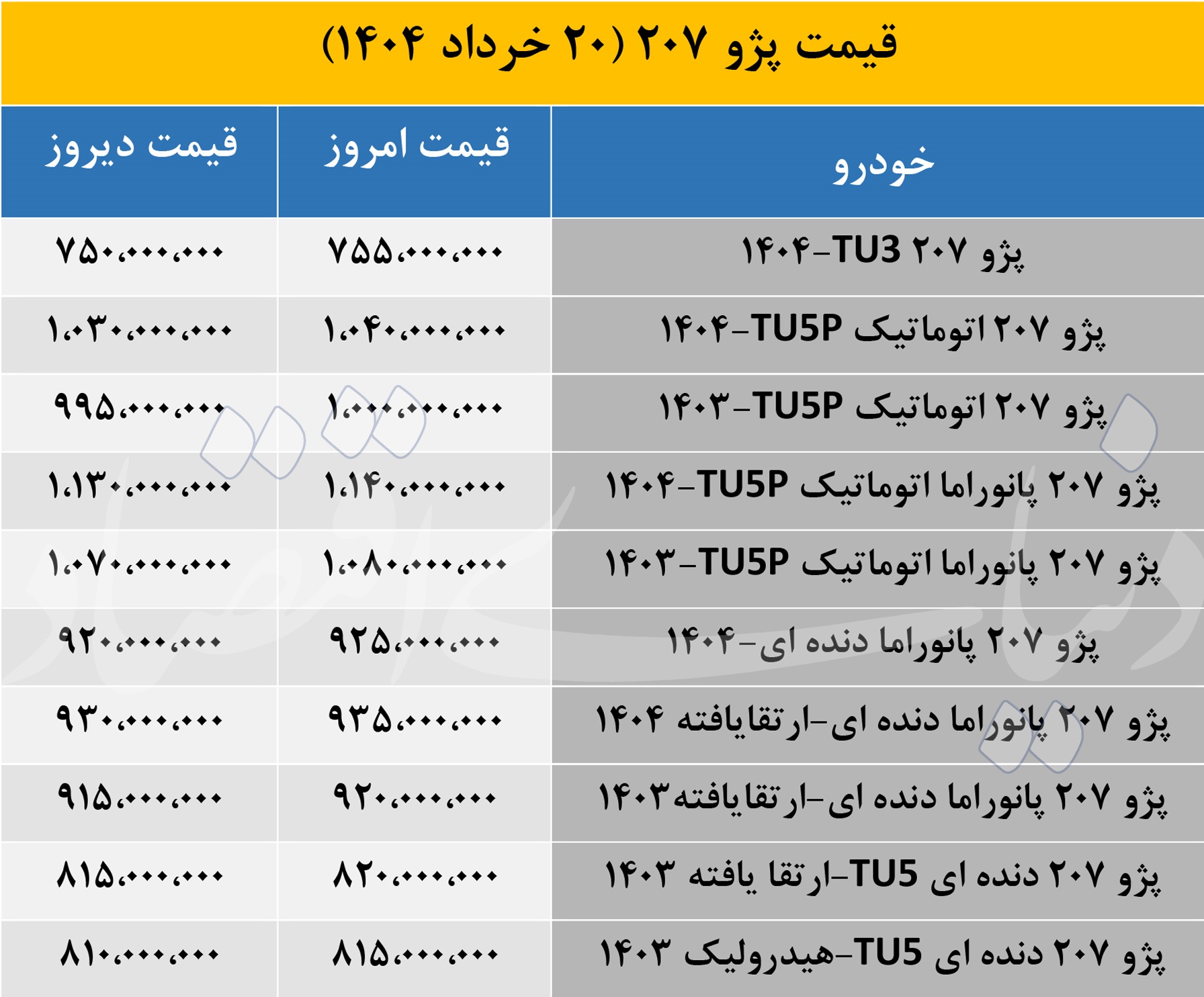 خیز عجیب قیمت خودروی محبوب ایرانی ها در بازار آزاد؛ 1404/03/20