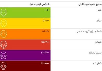 هوای تهران در وضعیت ناسالم / 15 نقطه در وضعیت قرمز قرار گرفت 3