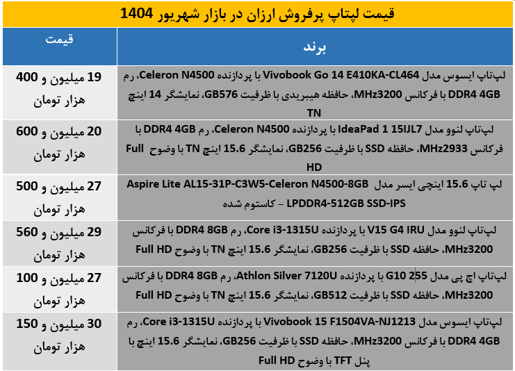 لپتاپ
