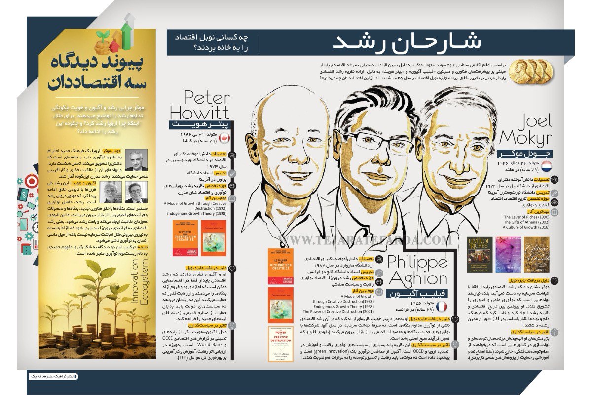 چه کسانی نوبل اقتصاد را به خانه بردند؟