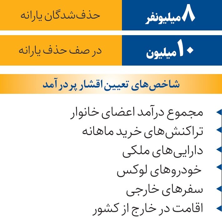 یارانه چه کسانی قطع میشود؟/ 10 میلیون نفر در صف حذف یارانهها 2