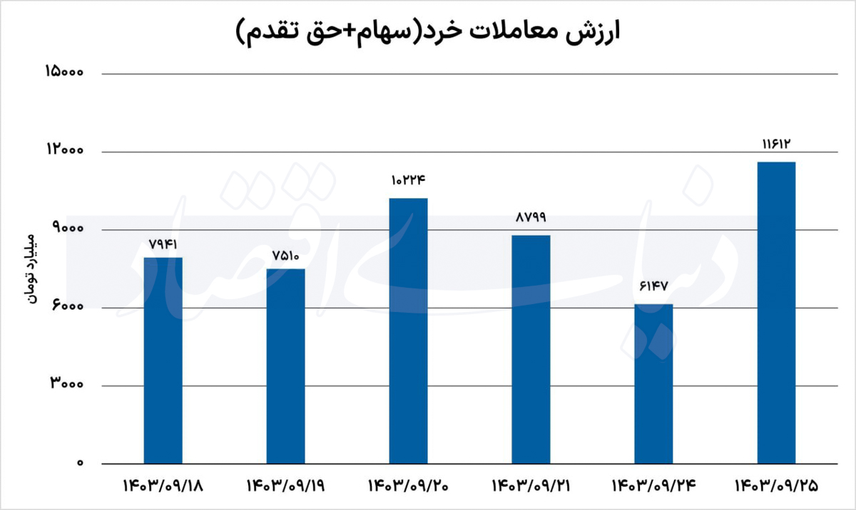 بازار آریا