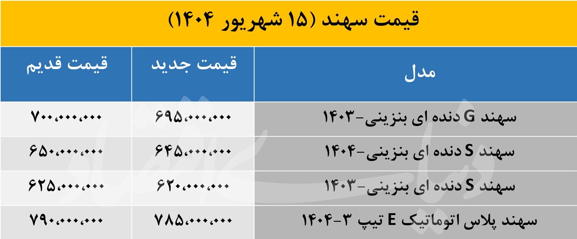 خودروهای «سهند» در بازار امروز با چه قیمتی معامله شد؟ 2