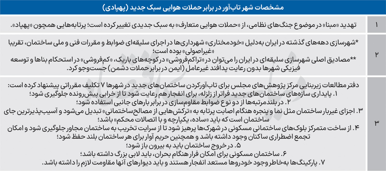 نقشه راه ایمنسازی ساختمانها در برابر تهدیدات نوین؛ از اتاق امن تا بازنگری مقررات