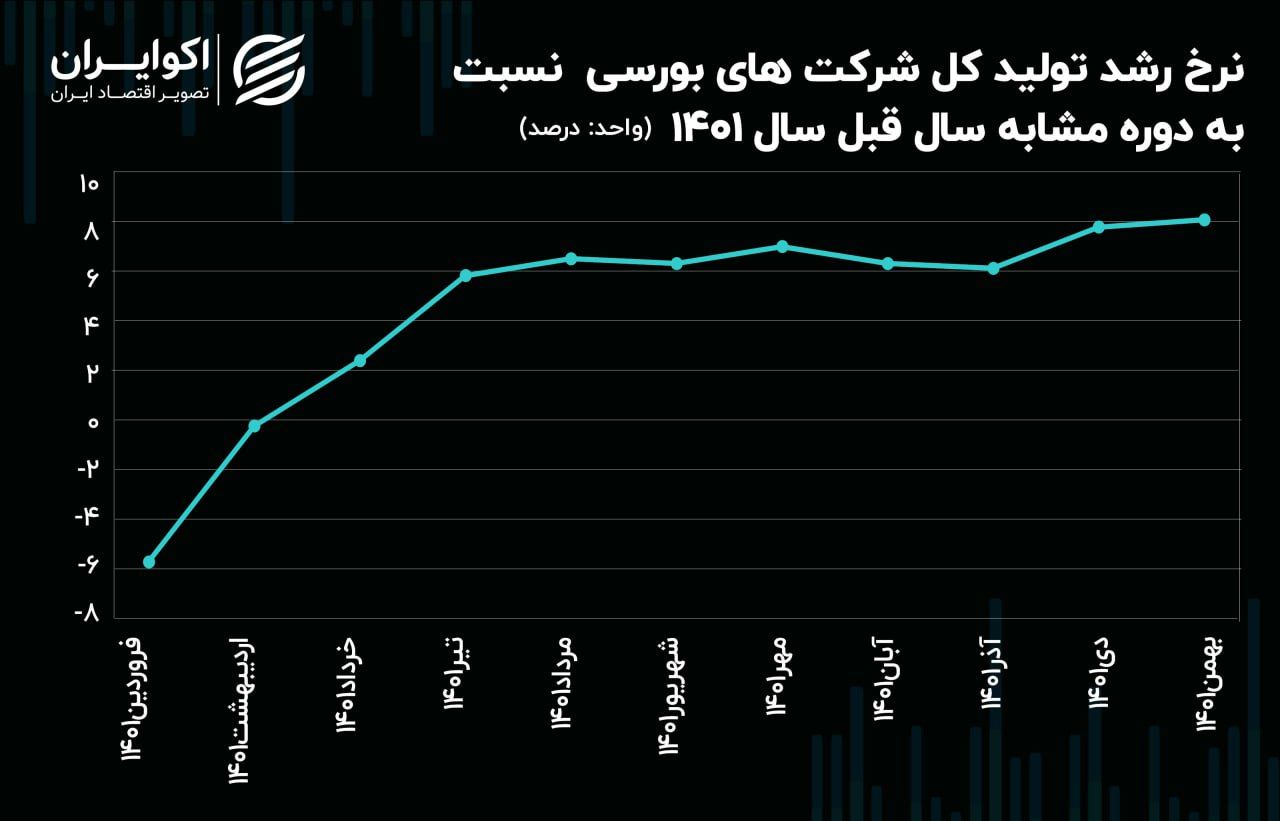 تولید صنعتی