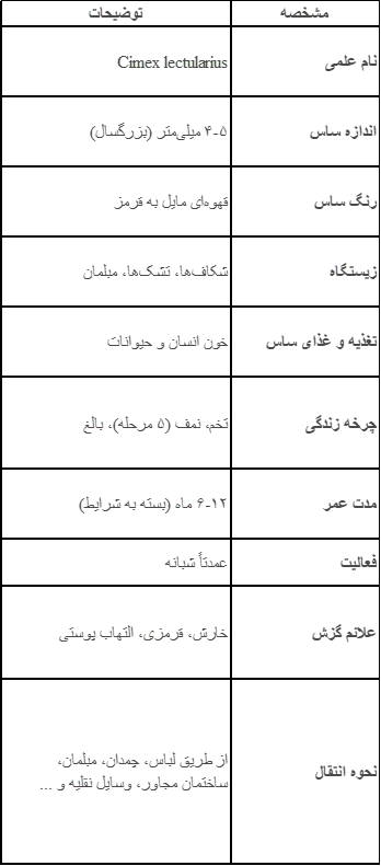 جدول