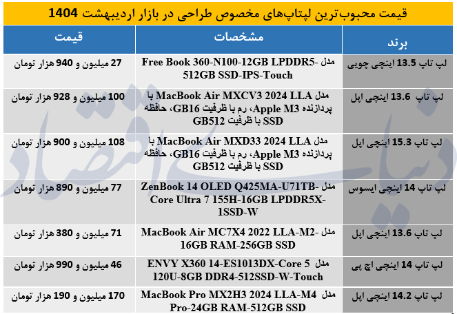 لپتاب طراحی