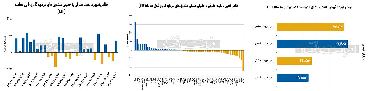 بازار آریا