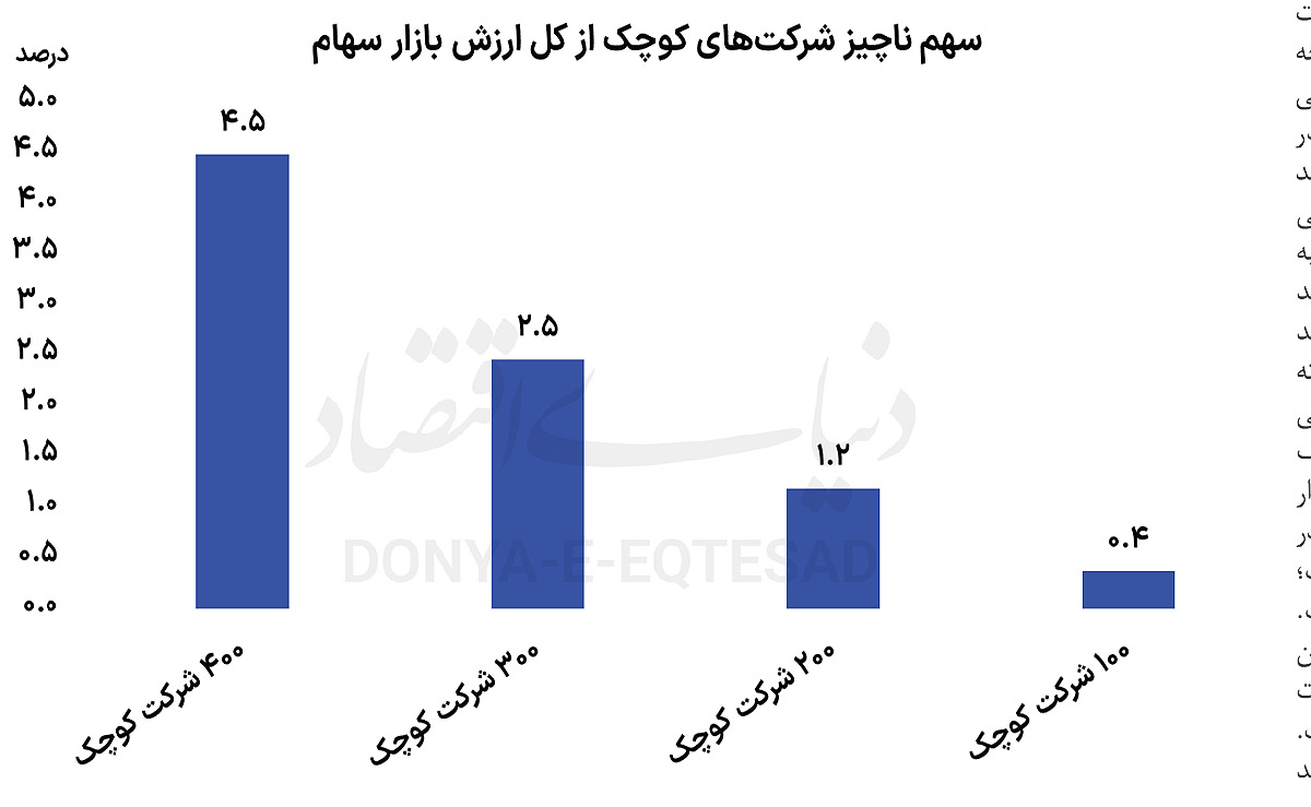 غلبه تمرکز بر ساختار بورس 4