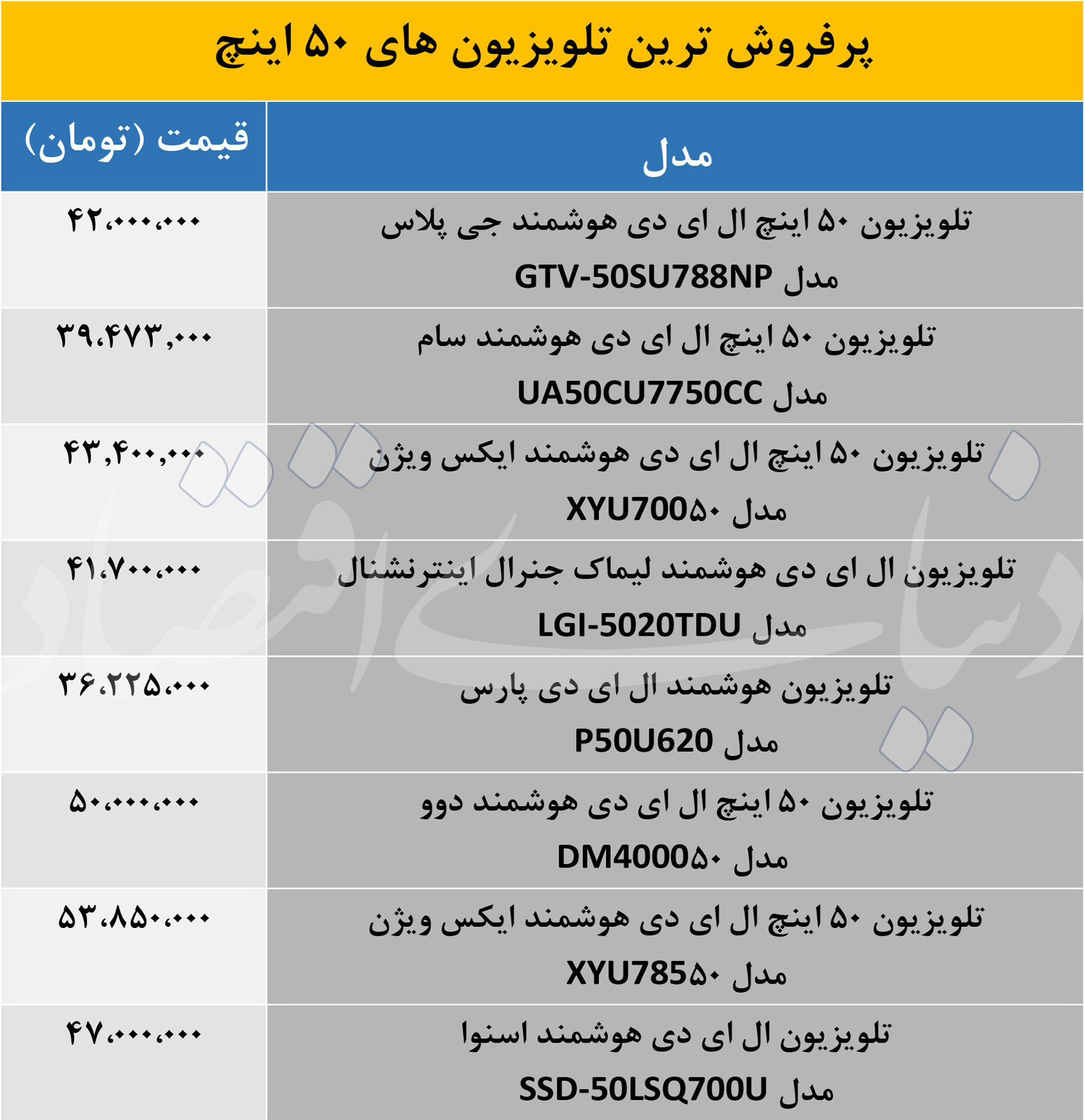 قیمت تلویزیون