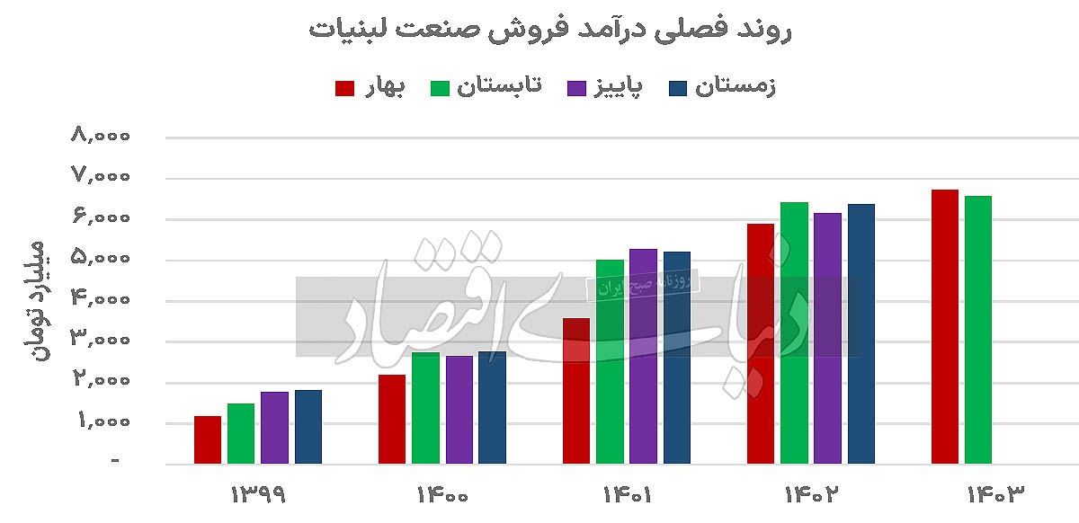 بازار آریا