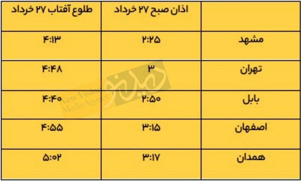 مجلس چگونه به افزایش مصرف انرژی در کشور دامن زد؟/ عدم محاسبه کارشناسی جدی در باره جلو و عقب کشیدن ساعت