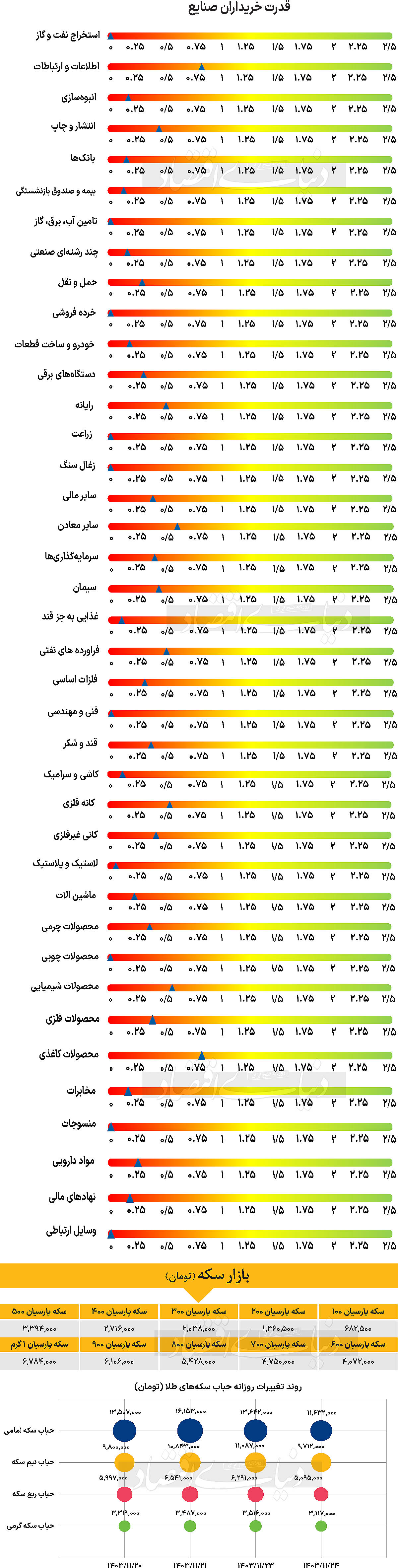 بازار آریا