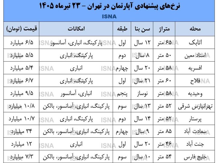 مسکن