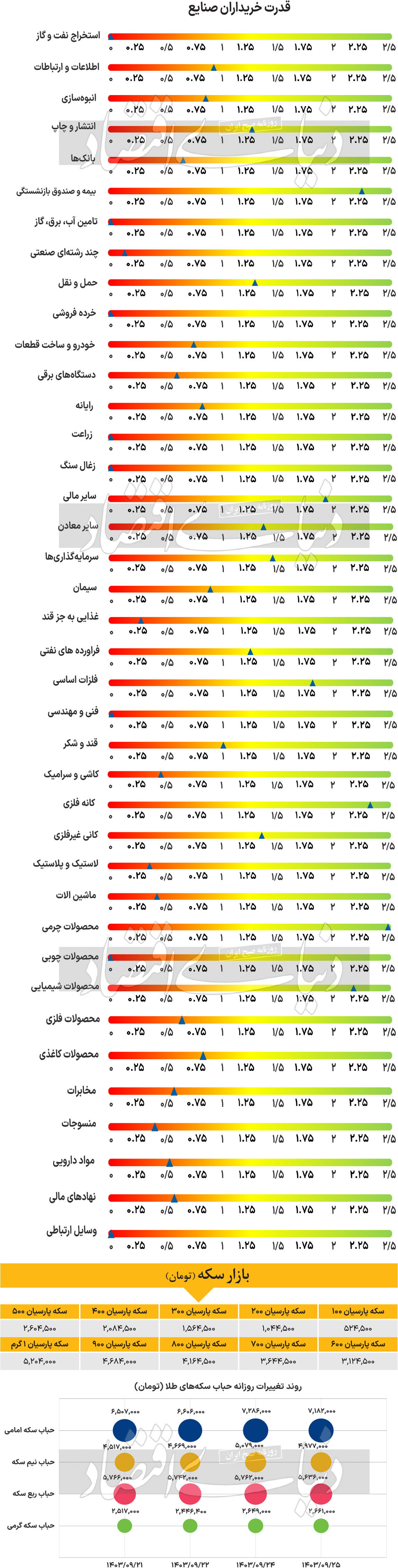 بازار آریا