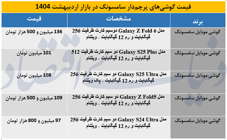 سامسونگ پرچم دار
