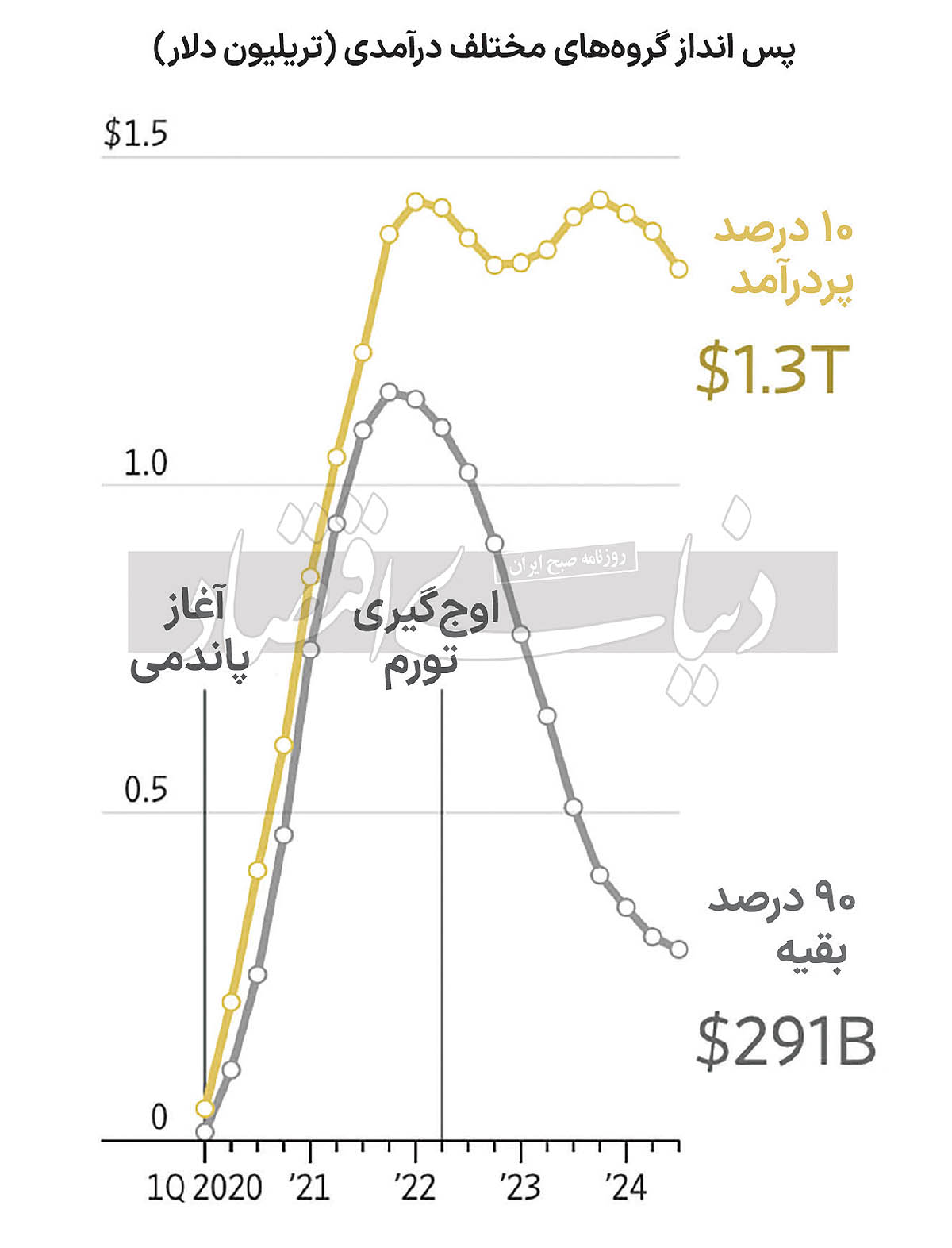 بازار آریا