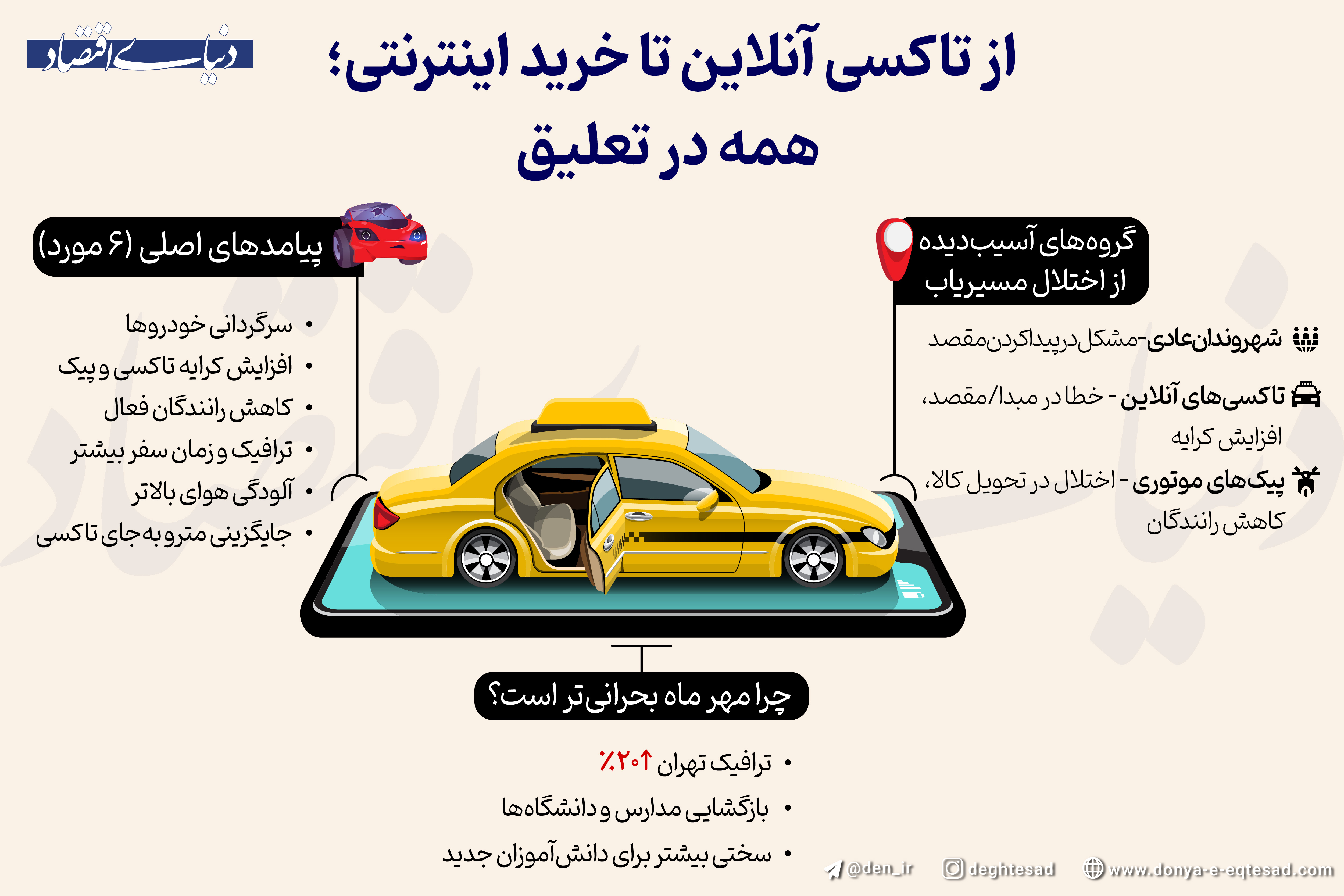 از تاکسی آنلاین تا خرید اینترنتی؛ همه در تعلیق
