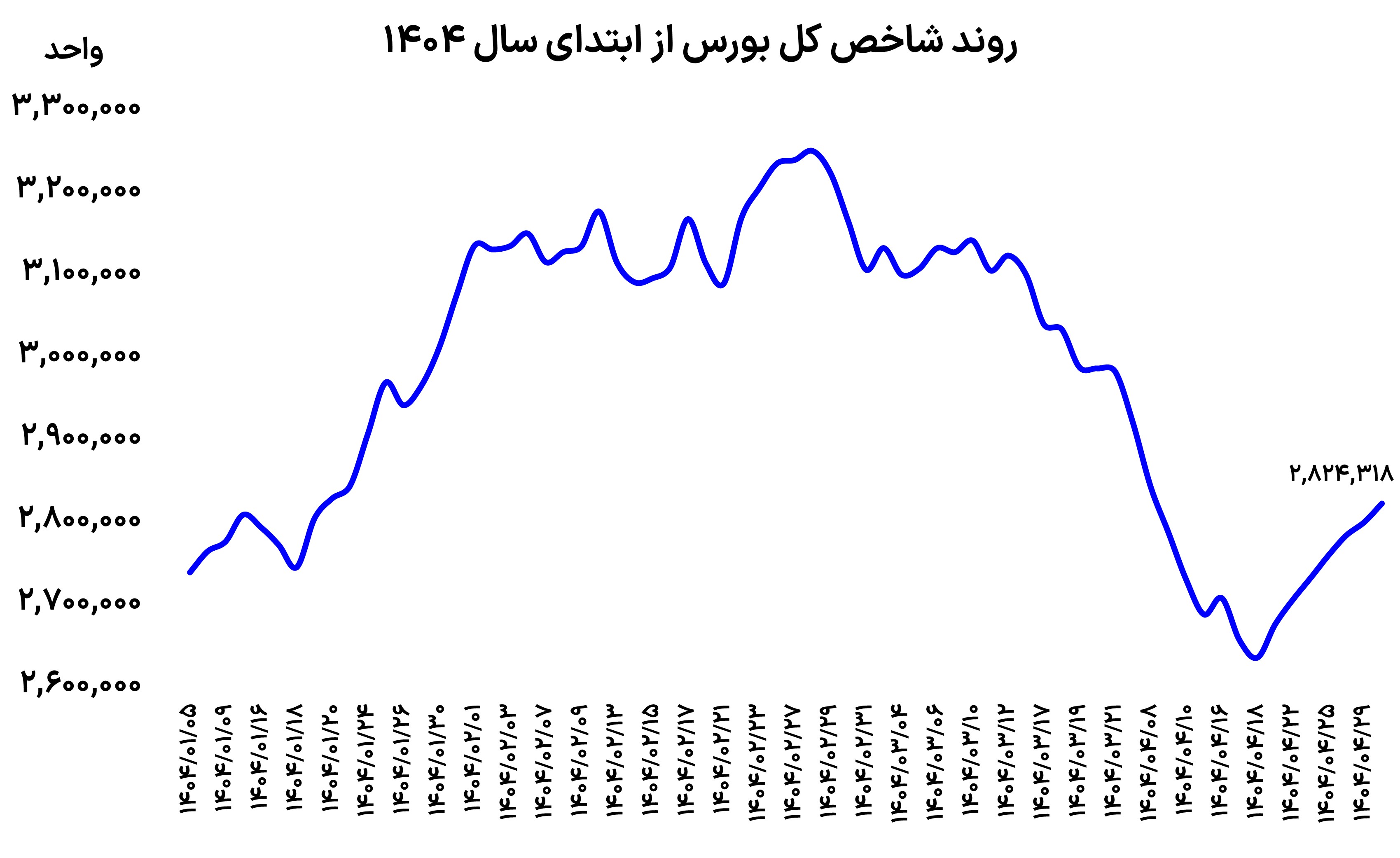 رمزخوانی از صعود بدون پول
