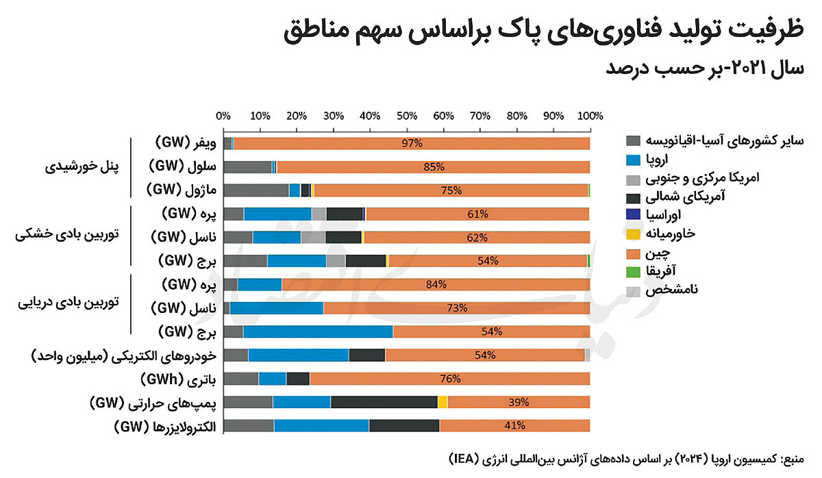 بازار آریا