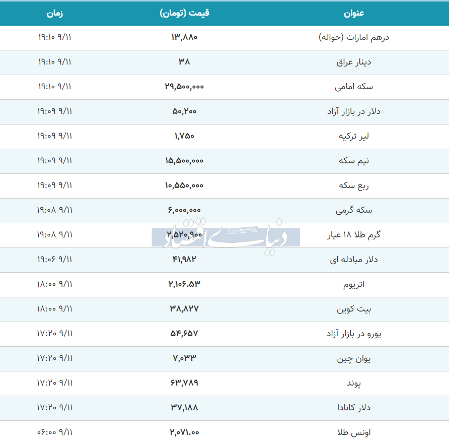 قیمت طلا، سکه و دلار امروز شنبه ۱۱ آذر ۱۴۰۲