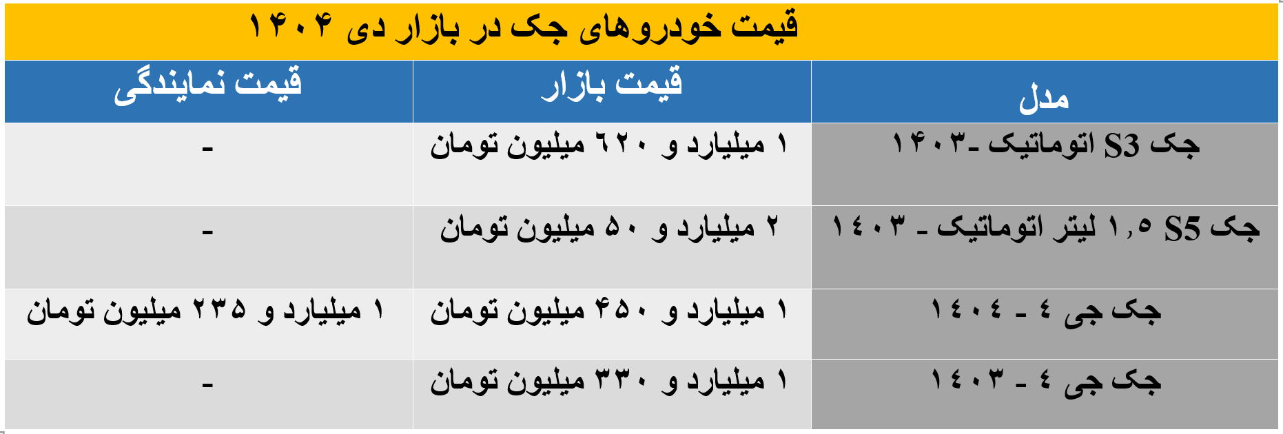 خودرو جک در نمایندگی و بازار چقدر قیمت خورد؟ + جدول