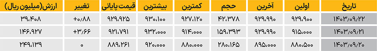 بازار آریا