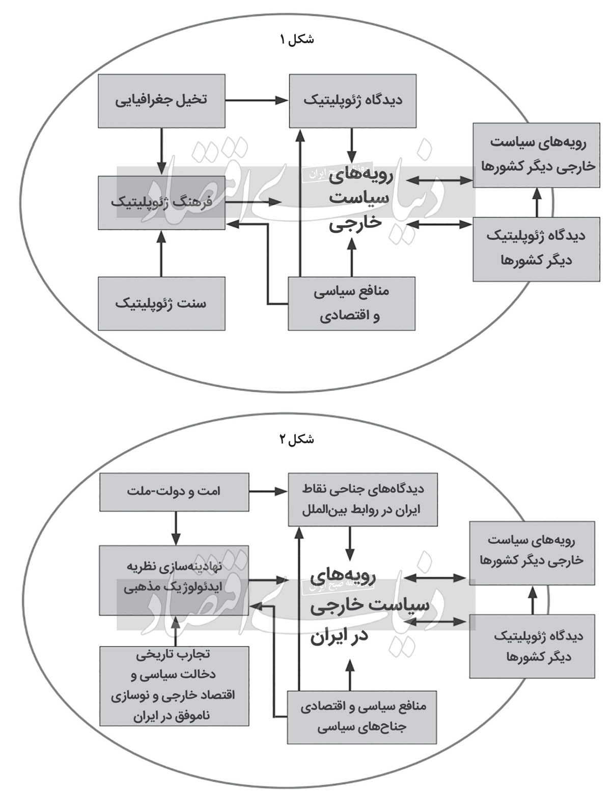 عناصر ژئوپلیتیک ایران