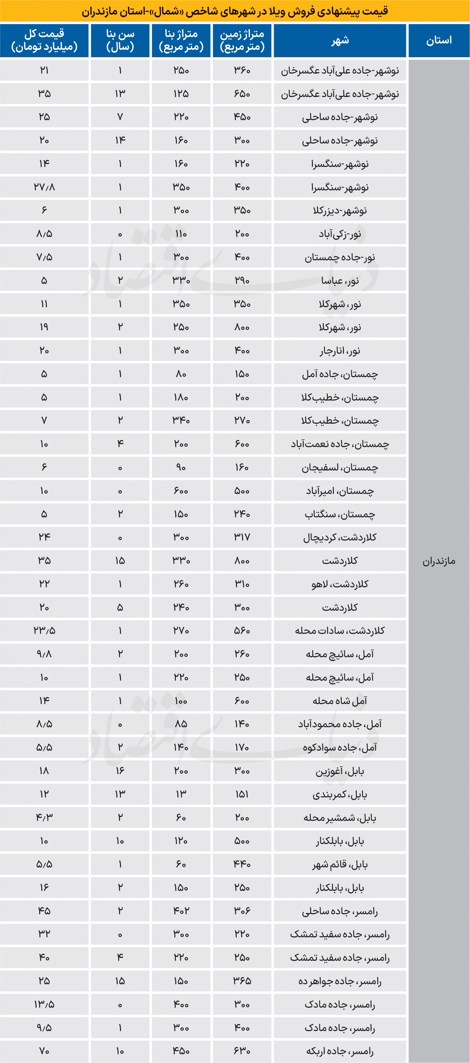 72 copy