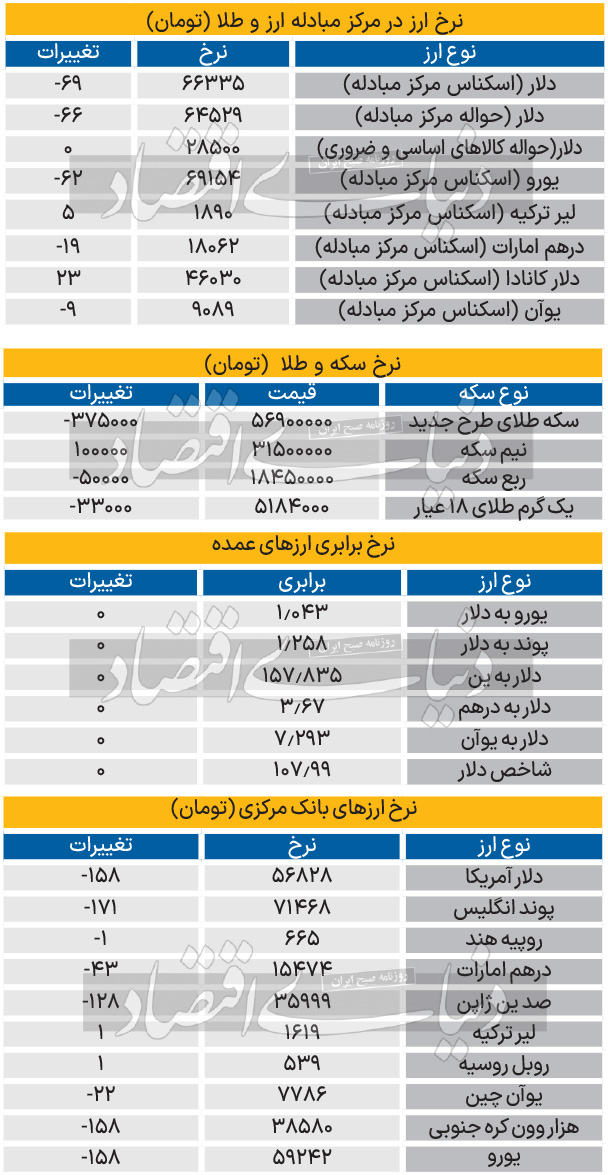 بازار - 1403/10/10