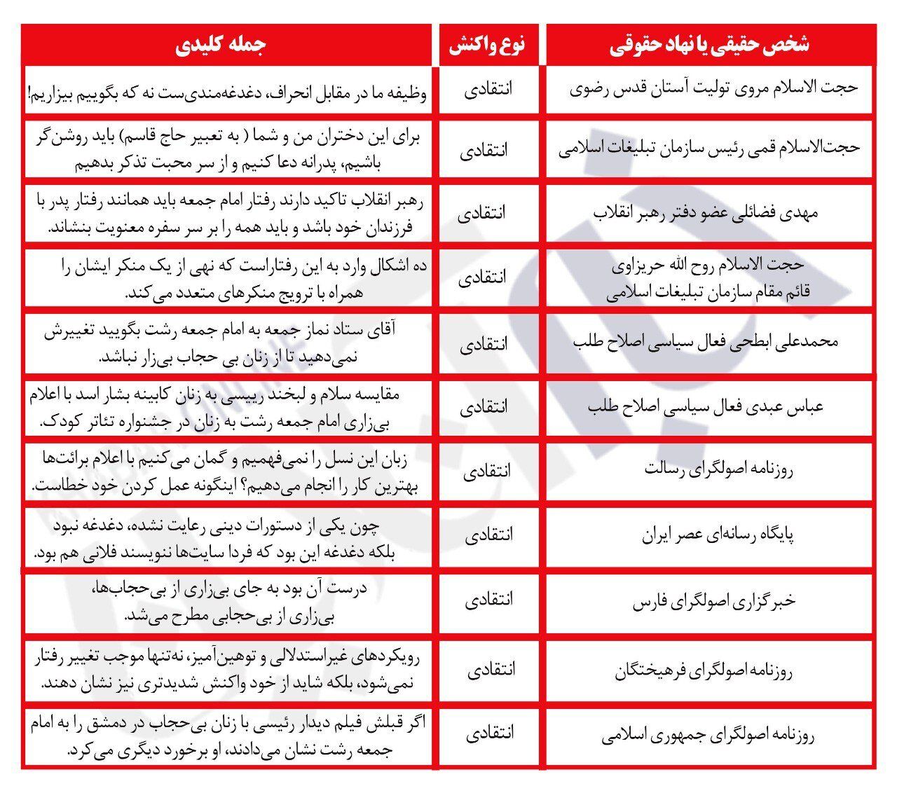 مخالفانی که مقابل امام جمعه رشت صف کشیدند 2